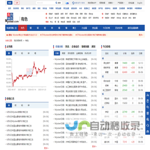 我的钢铁网有色金属-上海有色金属每日价格行情_有色金属最新价格走势图查询